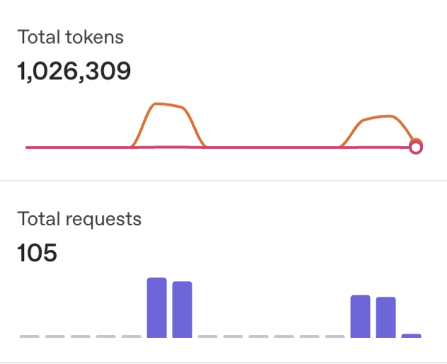 PacerBot OpenAI Analytics